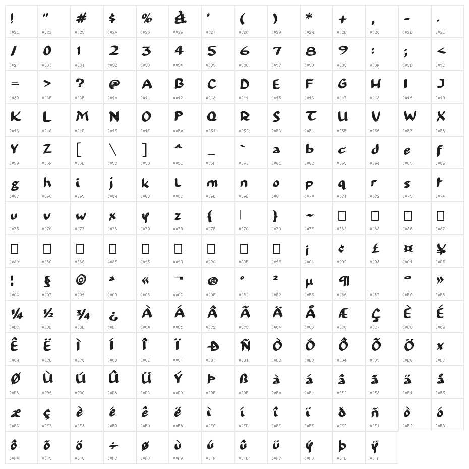 99 % OCCUPY Character Map
