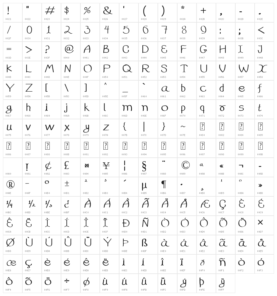 99%HandWritting Character Map