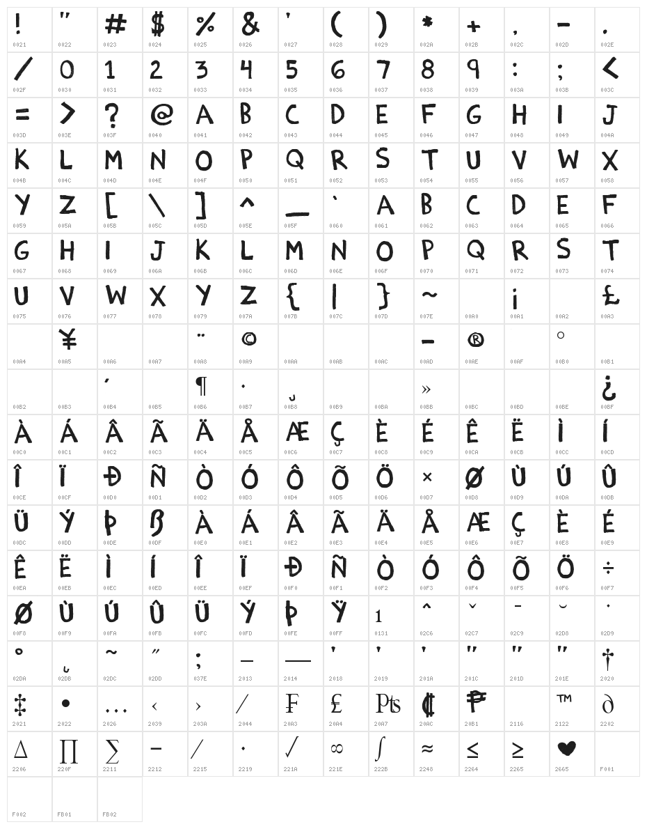 {¡Estoy Bueno!} Character Map