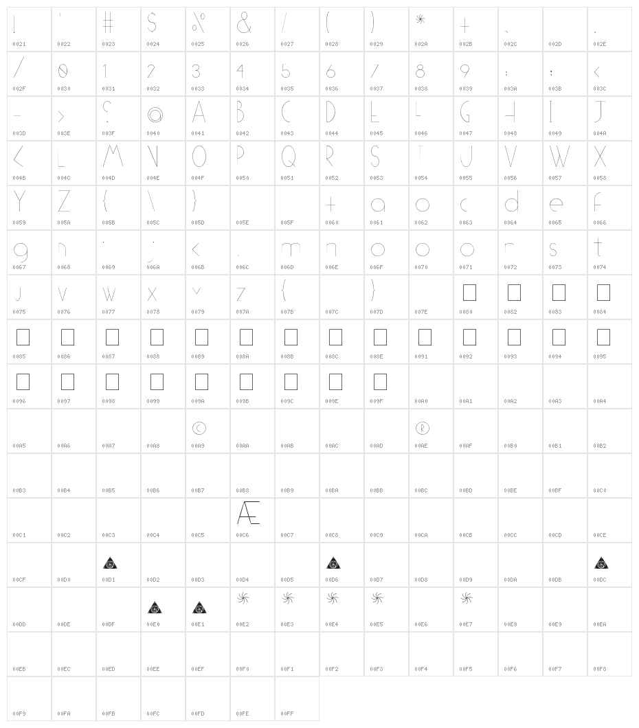 [[[O]]] Basic Character Map