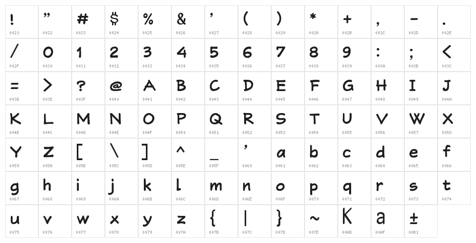 ' RonySiswadi 13 Character Map