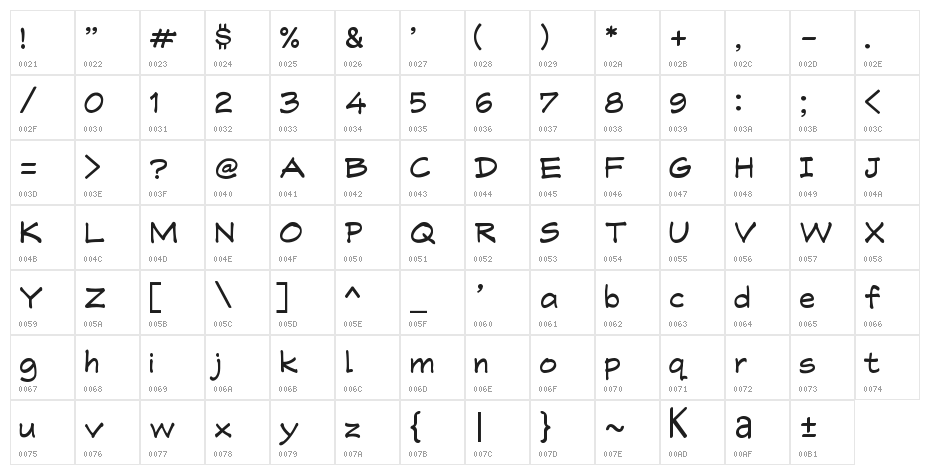 ' RonySiswadi 14 Character Map