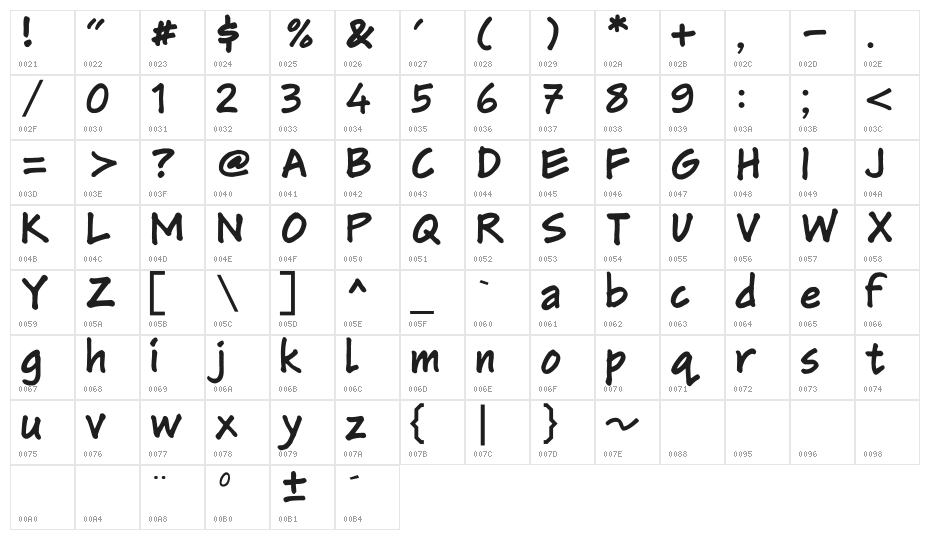 ' RonySiswadi Architect 1 Character Map