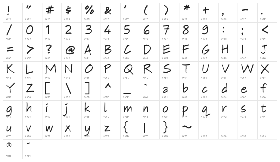 ' RonySiswadi Architect 2 Character Map