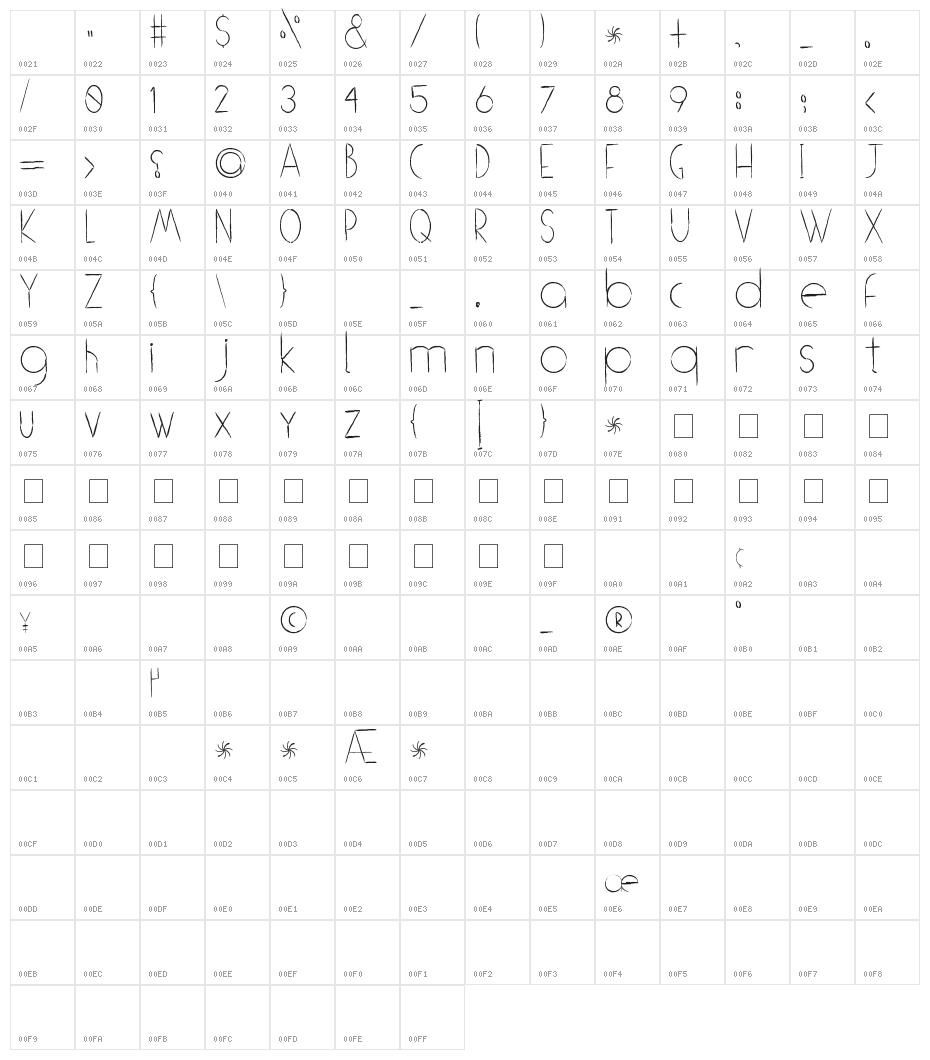 [[[o]]] brushhh Character Map
