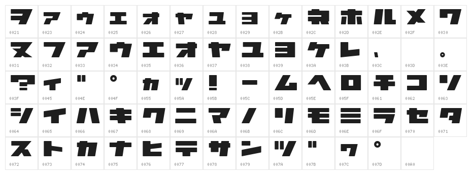 2AstroKT Character Map