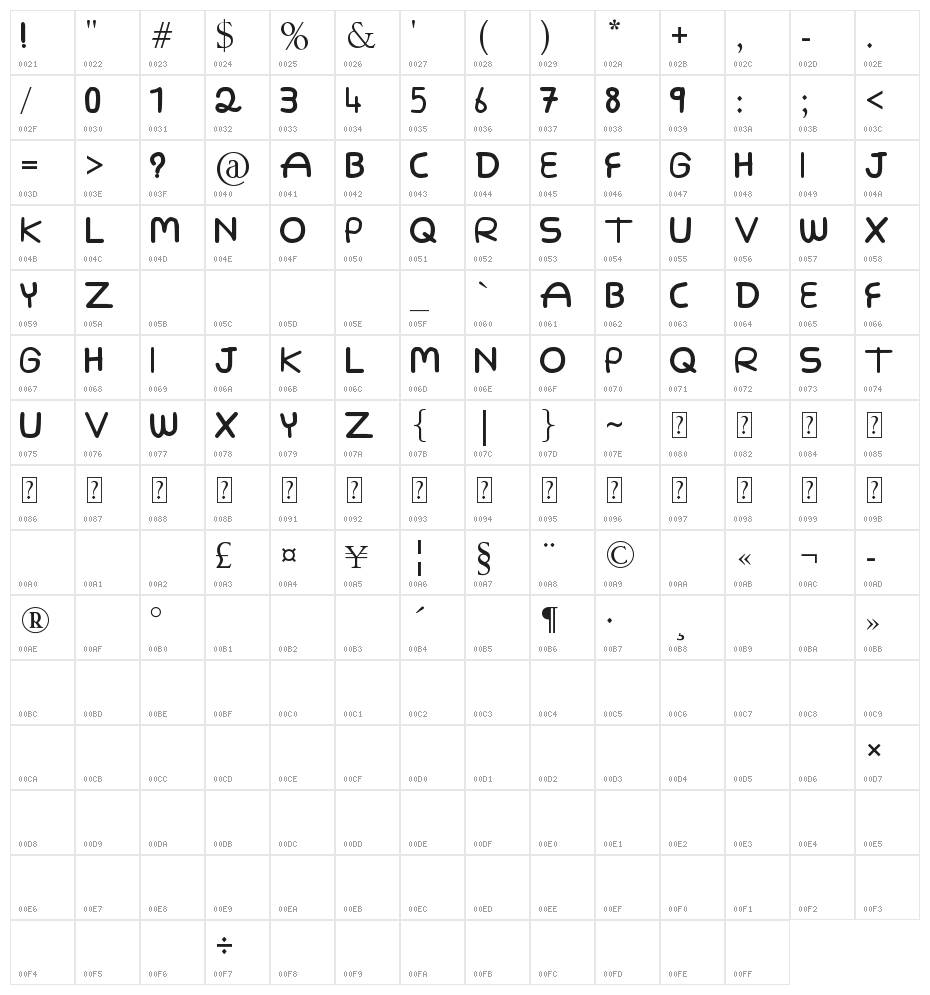 3allamni Character Map