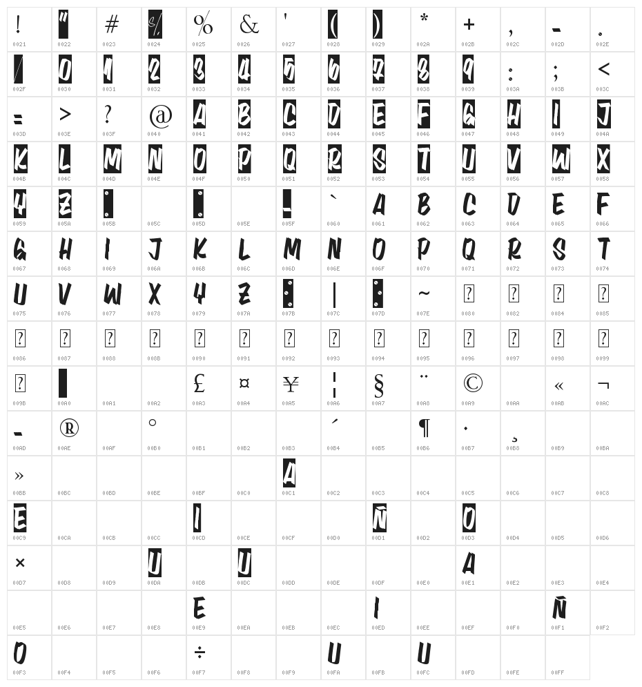 [AULA 402] Character Map