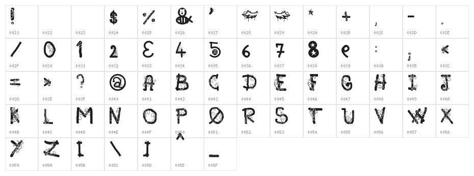 [afGiHmtV]* Character Map