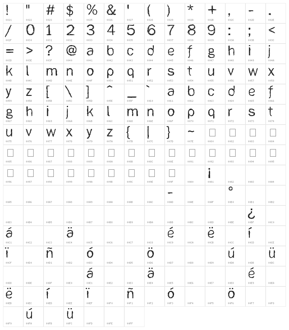 [ank]* Character Map