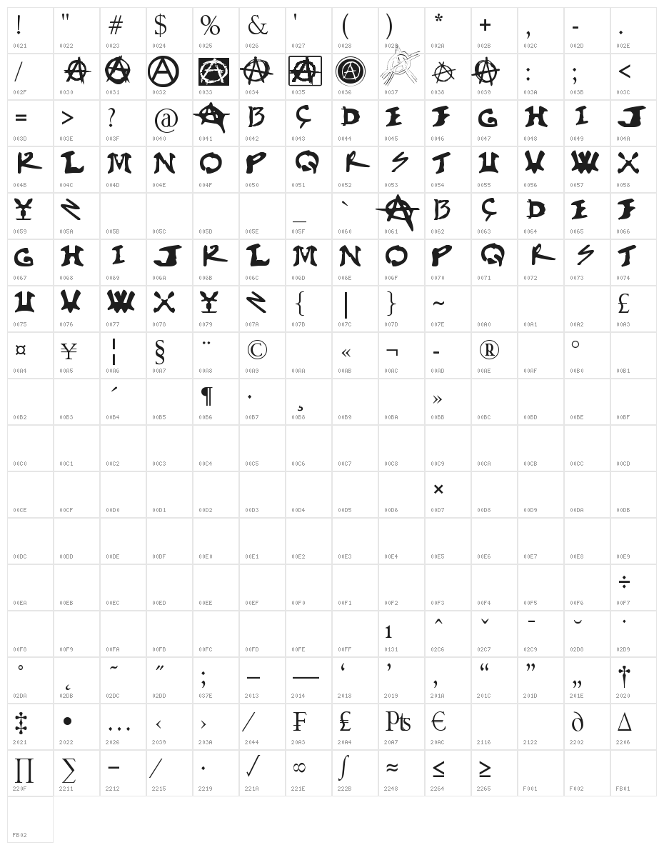 çar_1 Character Map