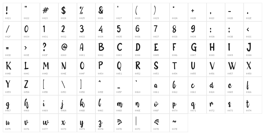 {Basic Gardening} Character Map