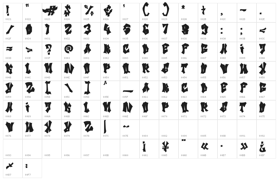 "Bat Liar" Character Map
