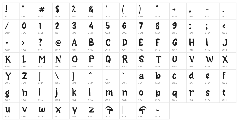 {Beach Ocean} Character Map