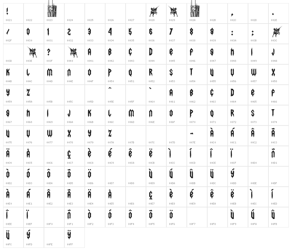 (Burgos Invictus) Character Map