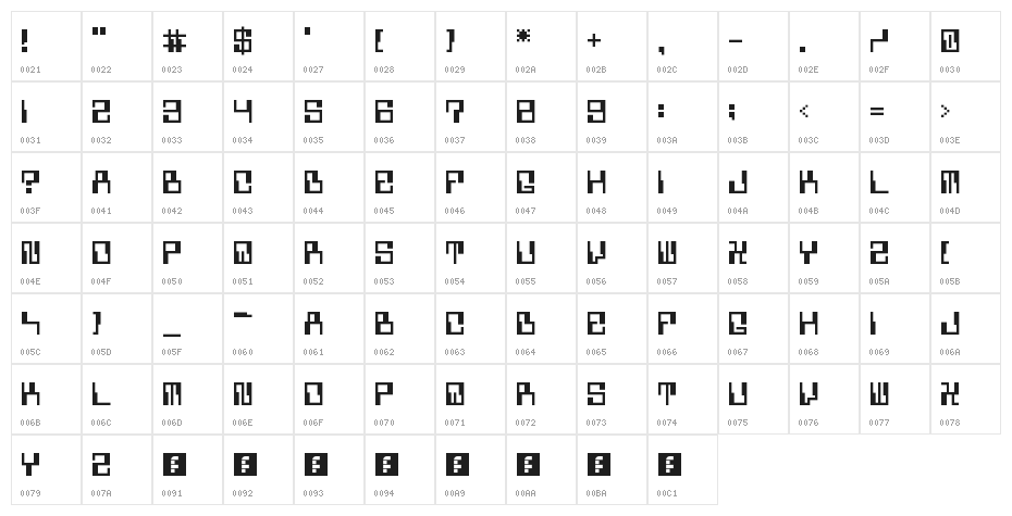 5Computerized Regular Character Map