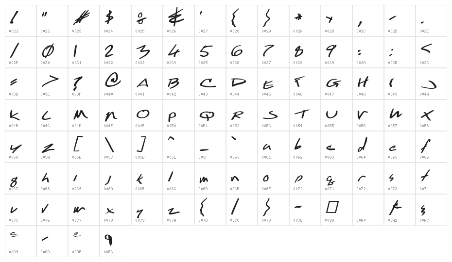 !Carlos Caffeinated Bold Italic Character Map