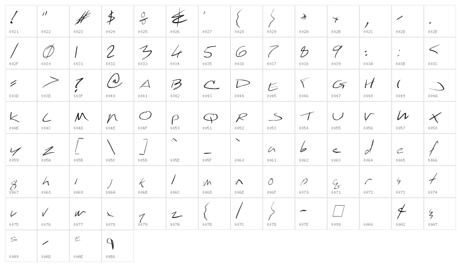 !Carlos Caffeinated Italic Character Map