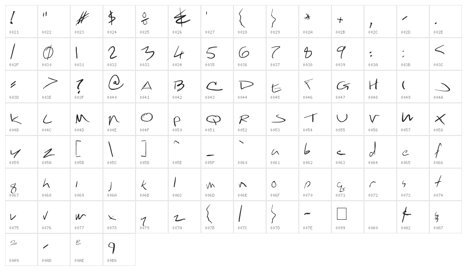 !Carlos Caffeinated Character Map