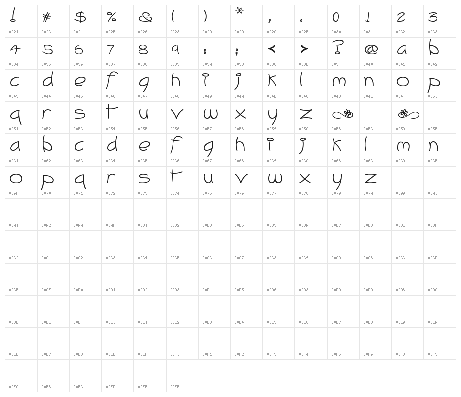 [Catalina] Character Map