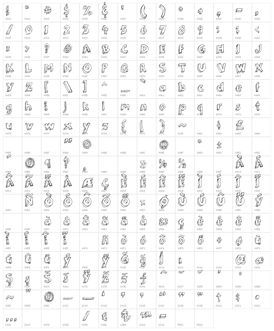 3Dumb Pro Character Map