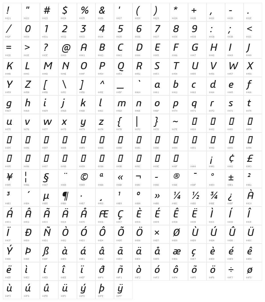 3ds-Italic Character Map