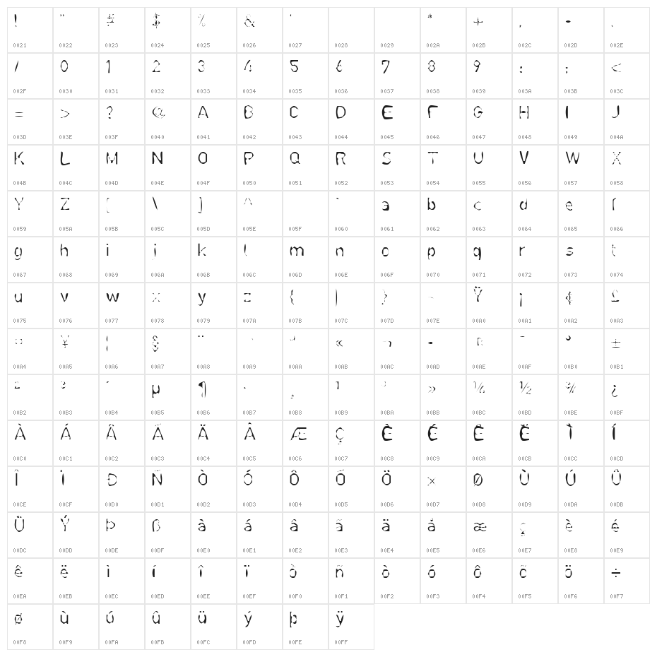 Åderpåk Character Map