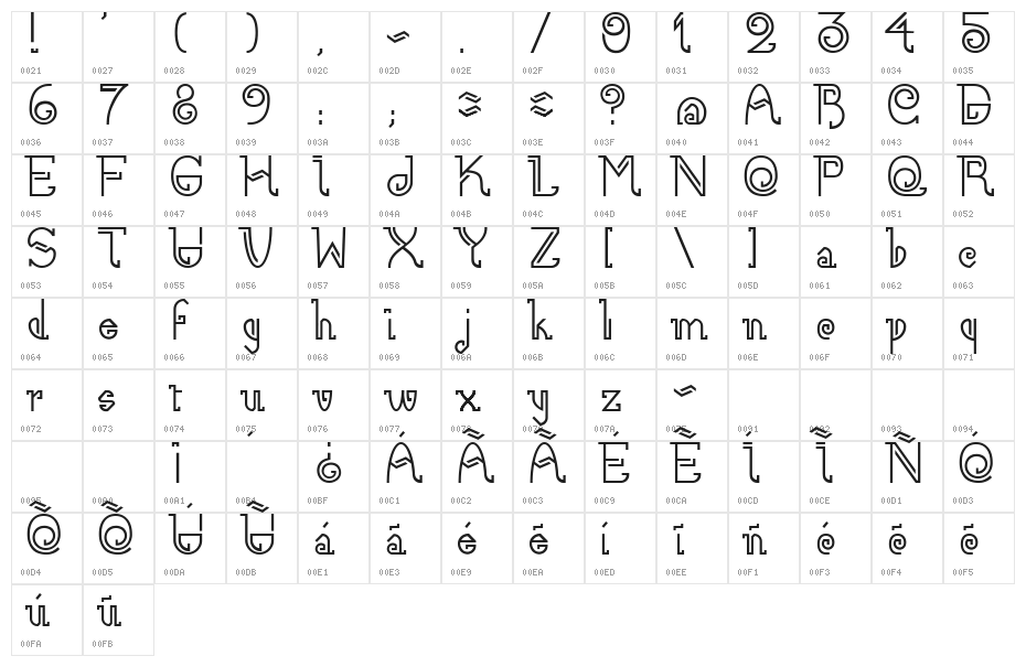 Ñe'ê Character Map