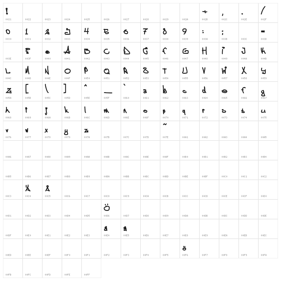 ÄggstockGravid Character Map