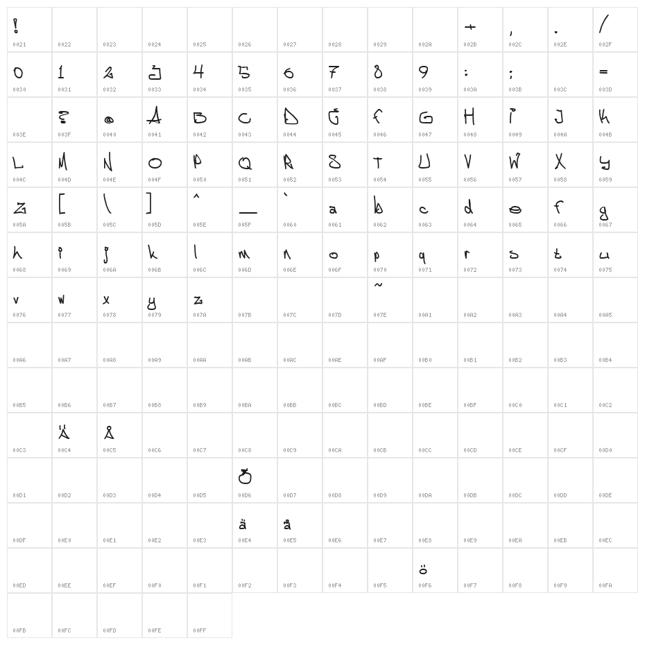 Äggstock Character Map