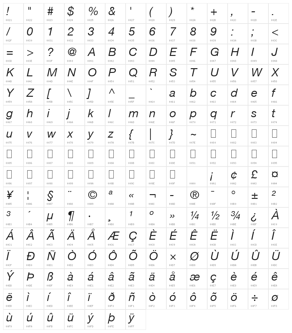 .Helvetica Neue Interface Italic M3 Character Map