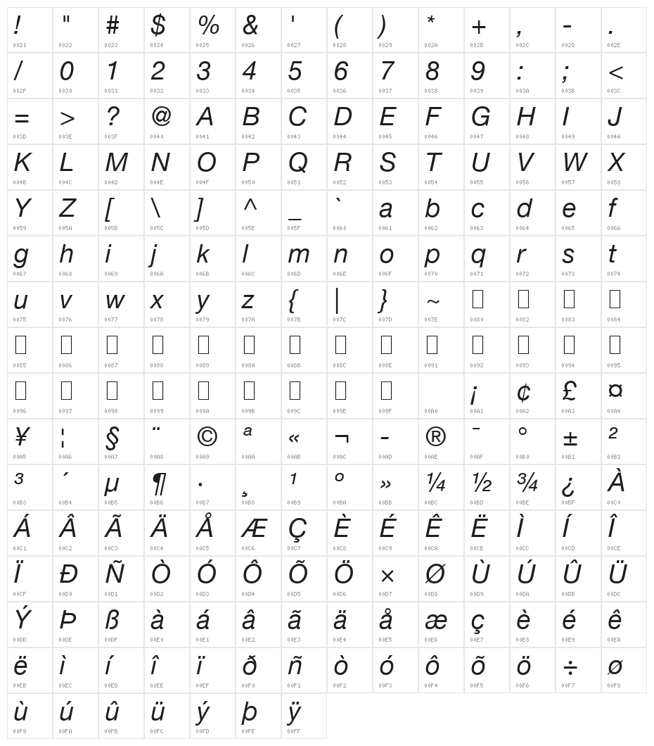 .Helvetica NeueUI Italic Character Map