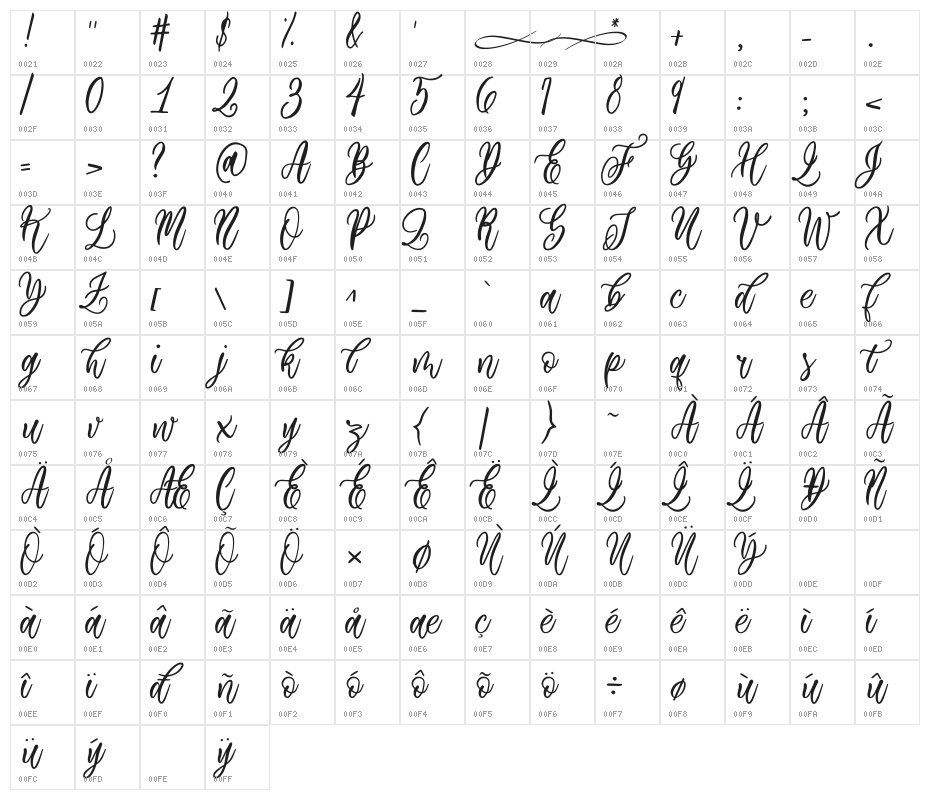 (karisma) Character Map
