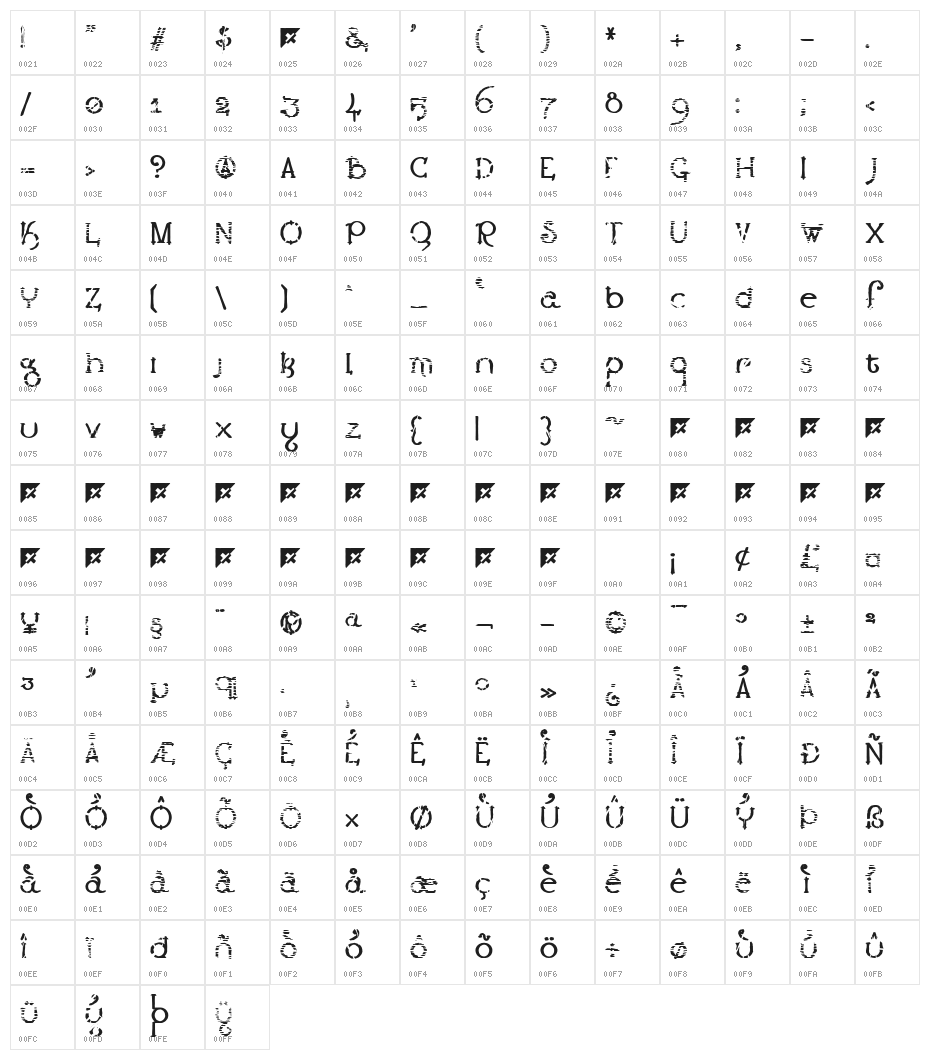 !LestaticCSS Character Map