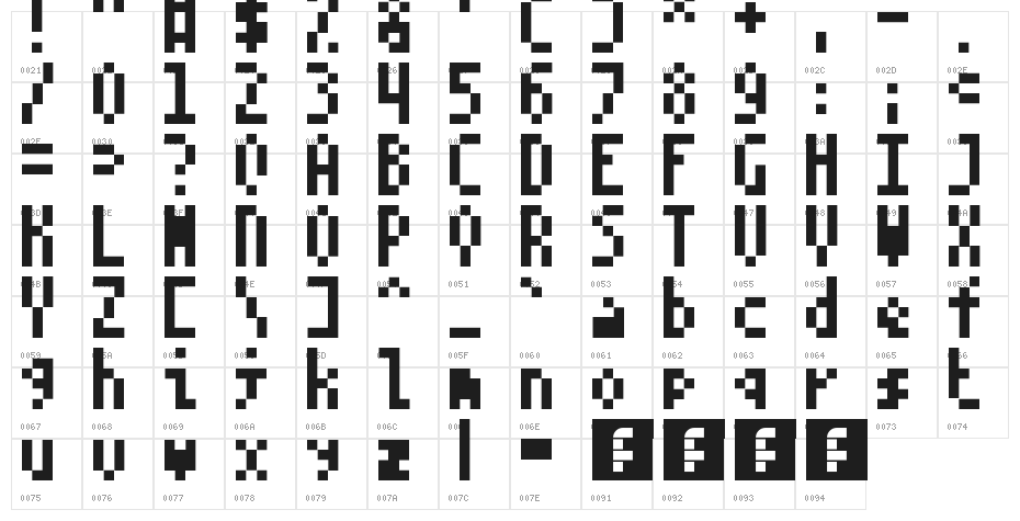 5Monopix Regular Character Map