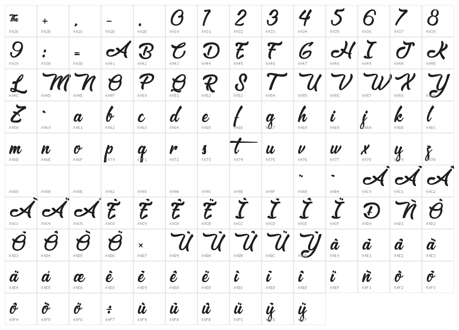 &Matchmaker Character Map