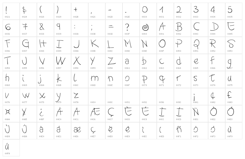 -MoodySpaghetty-DemoLight Character Map