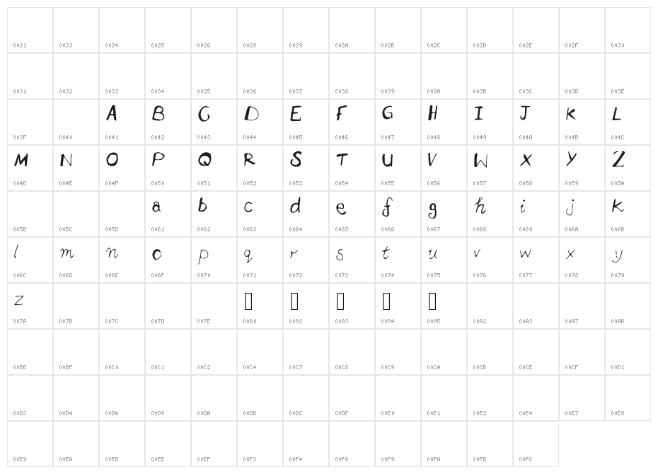 2nd_Attempt Character Map