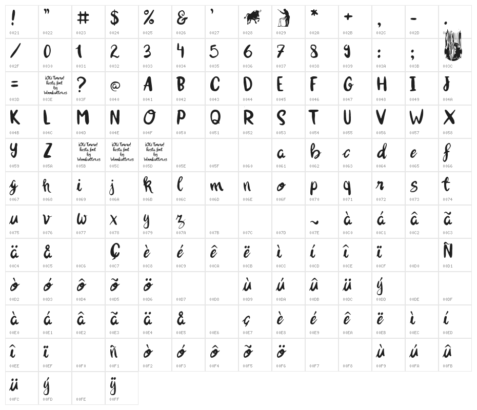 ¡Olé torero! Character Map