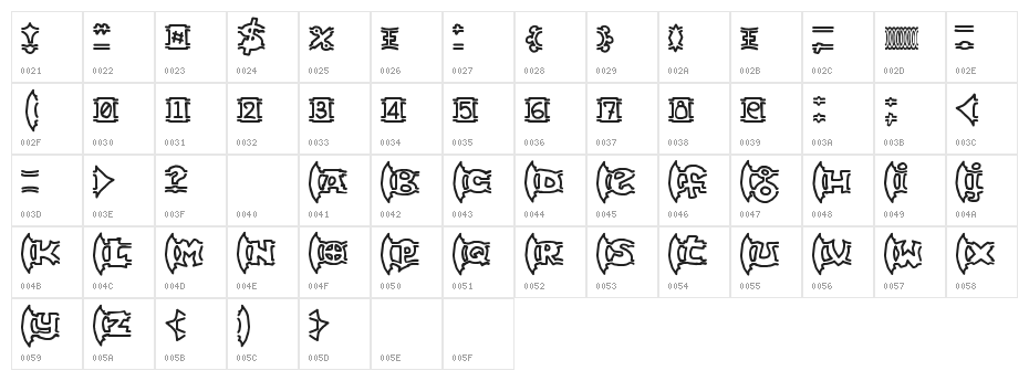 {ogrejuice} Character Map
