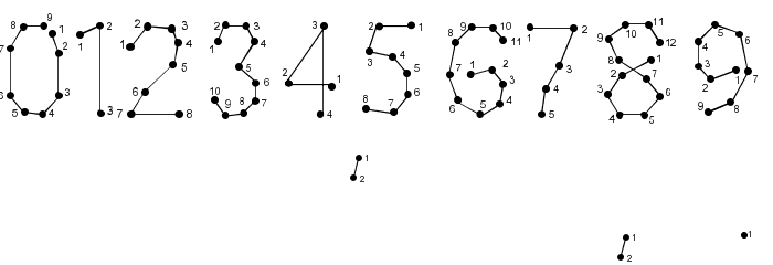 0Pointe-Fait Font OTHER CHARS