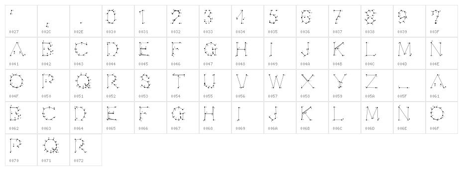 0Pointe-Fait Character Map