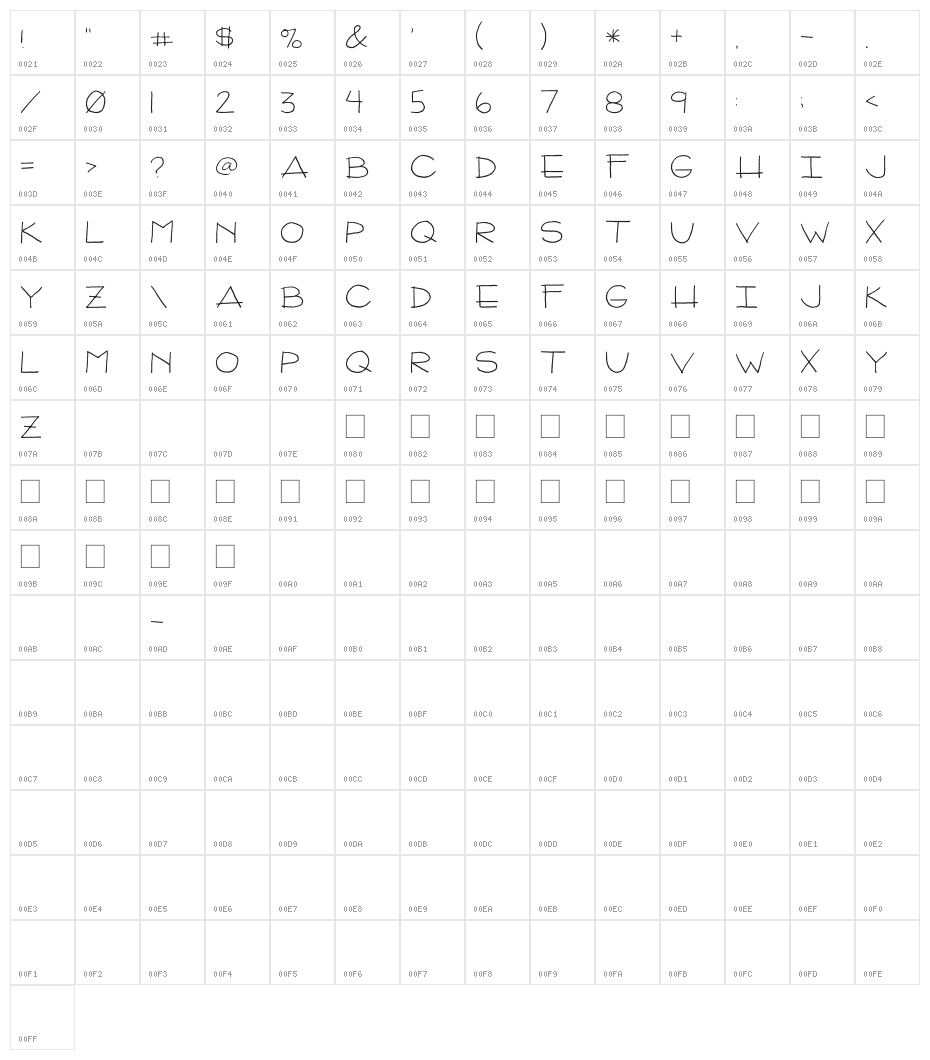 2Peas Arizona Character Map
