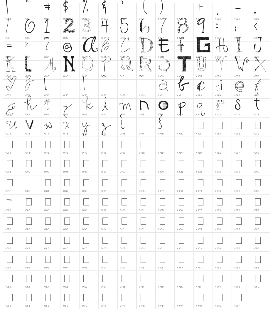 2Peas GG Mix Character Map