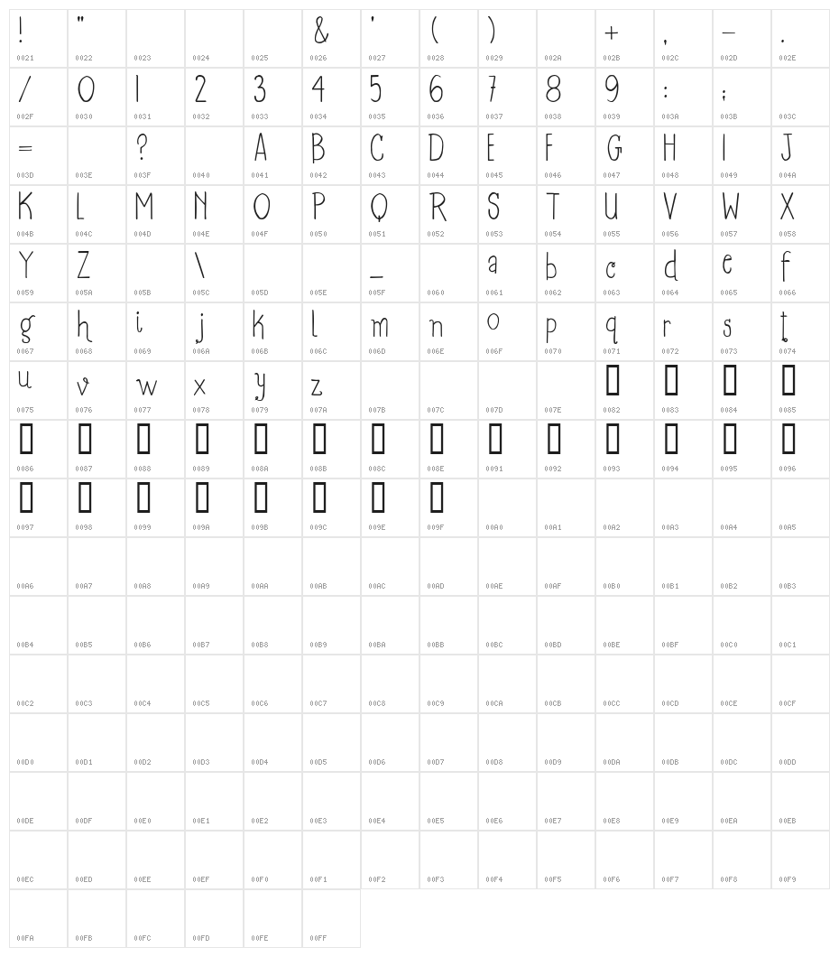2Peas Goofball Character Map