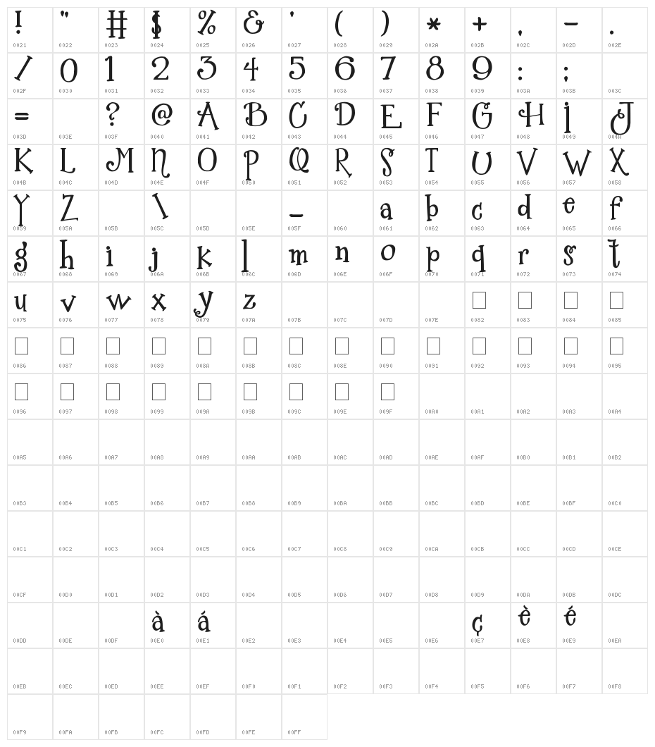 2Peas Mister Giggles Character Map