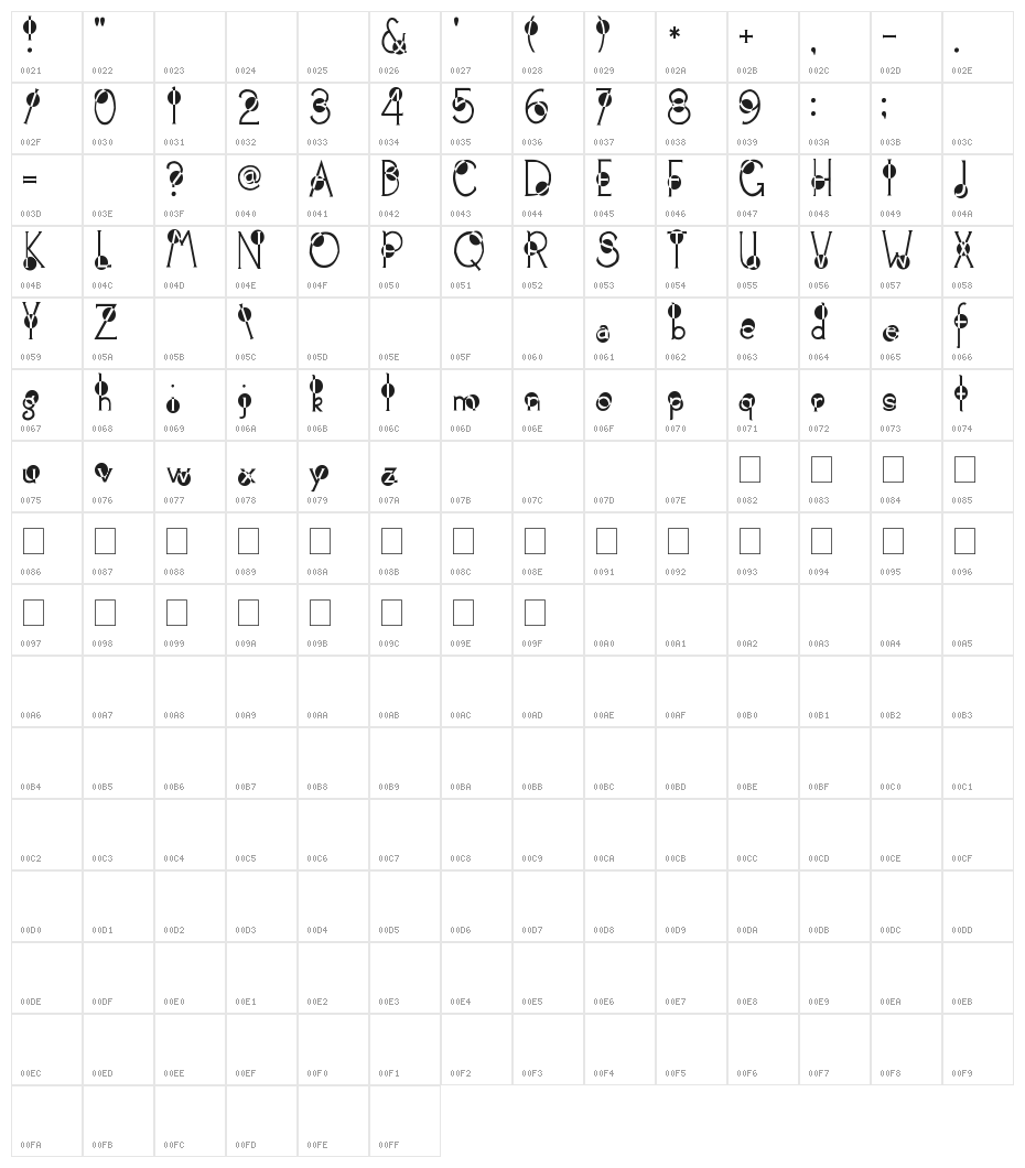2Peas Spazbucket Character Map