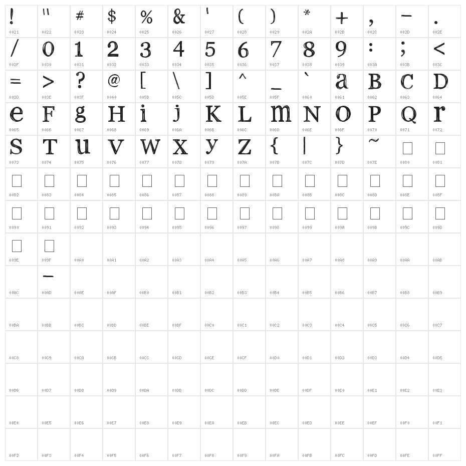 2Peas old type Character Map