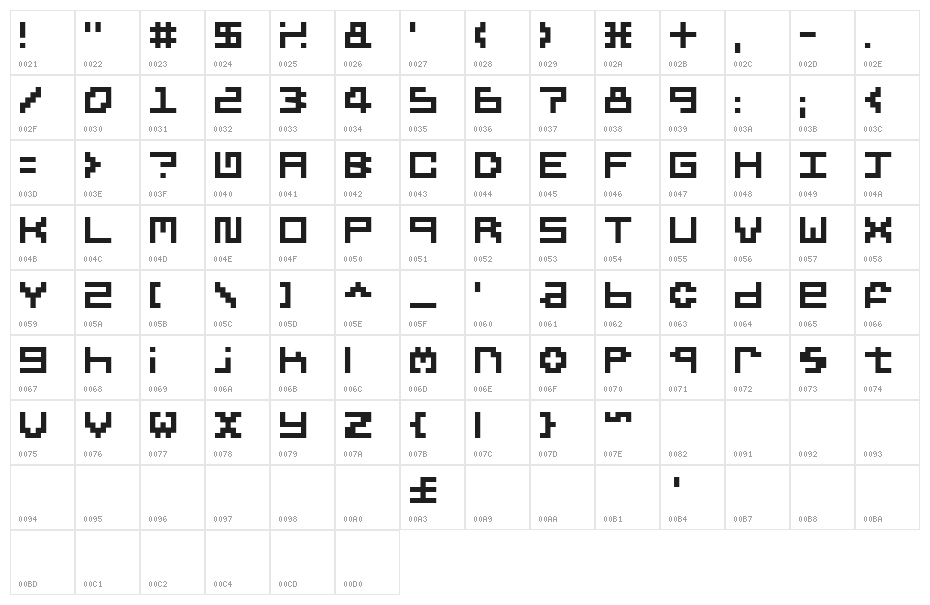 5peero Character Map