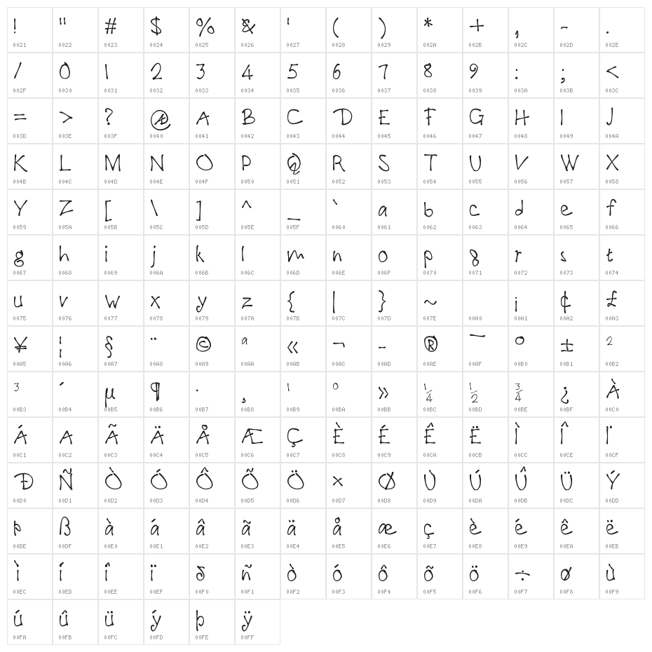 !PaulMaul Character Map